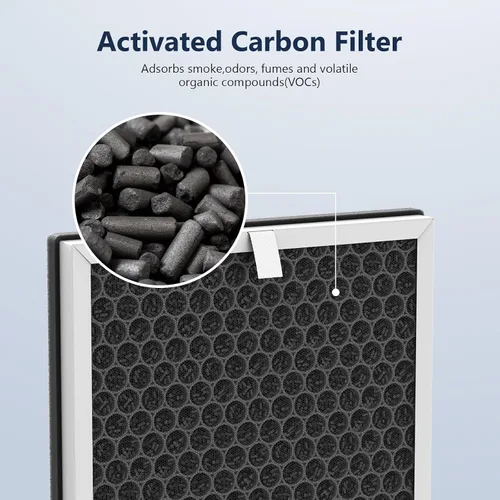 Vista 5 de Filtros de repuesto 3 en 1 H13 True HEPA para purificador de aire Pure Enrichment PureZone (PEAIRPLG) - 3 HEPA + 6 prefiltros