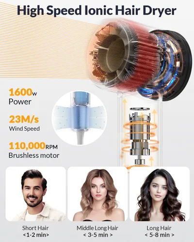 Vista 2 de Secador de pelo difusor, secador de pelo iónico de viaje con motor de alta velocidad de 110000 RPM para secado rápido, 1600 W, bajo ruido y ligero