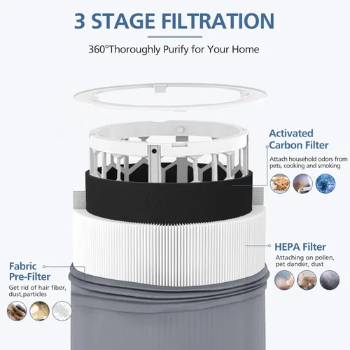 Vista 5 de Filtros de repuesto 411i Max 411a para purificador de aire Blueair 411i Max y 411a Max, filtro de partículas F4MAX y carbón activado, paquete de 2