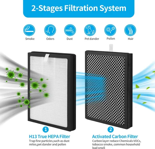 Vista 3 de Paquete de 2 filtros de repuesto CAP-500FPK compatibles con purificador de aire Cuisinart CAP-500FPK, filtración 3 en 1