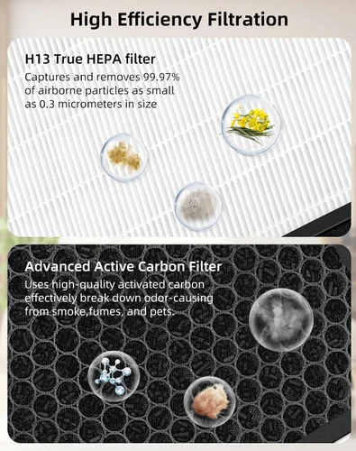 Vista 5 de Vital - Filtro de repuesto de 100 s compatible con LEVOIT Vital 100S Air Pur-ifier 3 en 1, filtro True HEPA de alta eficiencia, filtro de carbón