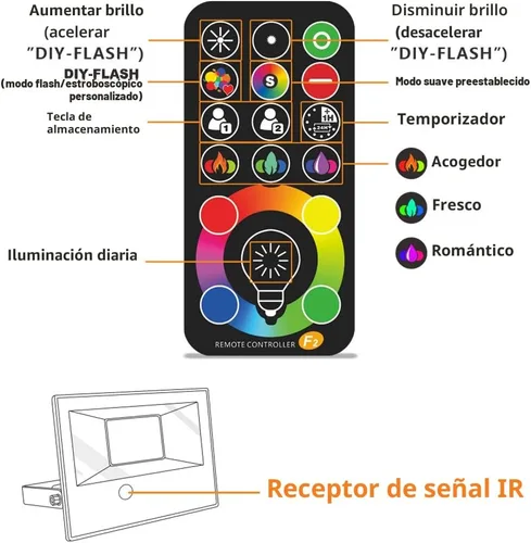 Vista 6 de Proyector LED impermeable de 15 W con control remoto y 3 enchufes, RGB, blanco frío y cálido Remote Control, 120 RGB Colors, Warm White 2700K