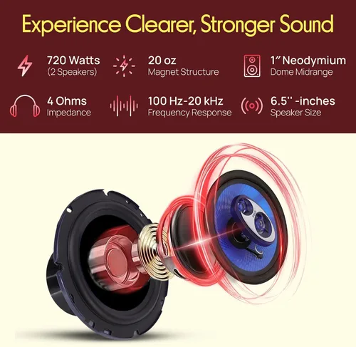 Vista 2 de Pyle Sistema de altavoces de sonido de tres vías de 6.5 pulgadas - 180 W RMS/360 W de manejo de potencia con impedancia de 4 ohmios y tweeter