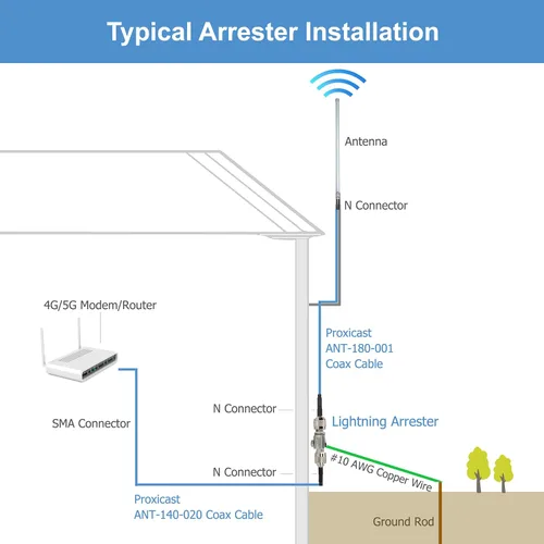 Vista 7 de Proxicast Pararrayos coaxial para 0 a 6 GHz (N-Macho/N-Hembra) - Protector de rayos de antena de 230V de grado profesional para 4G, LTE, 5G, Wi-Fi