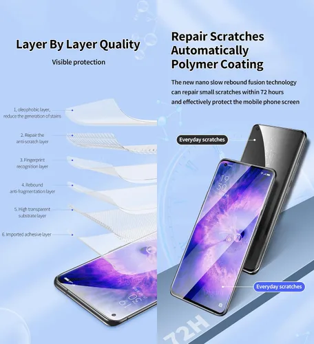 Vista 4 de Protector de pantalla frontal flexible para OnePlus 8/8 5G / 8 5G UW 6.55 "1+8 3D Película de hidrogel transparente TPU sensible al tacto Desbloqueo