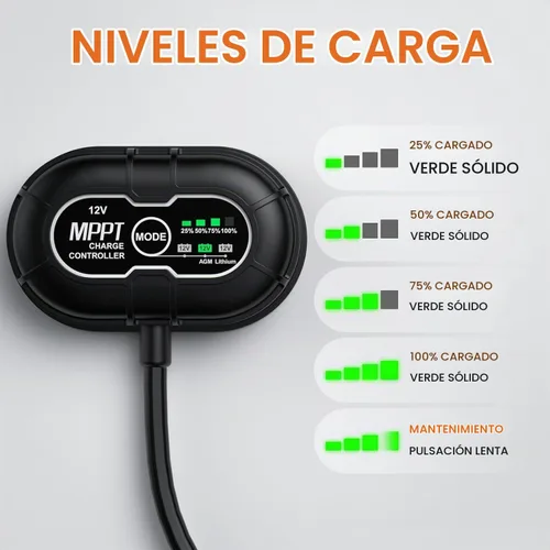 Vista 5 de Cargador y Mantenedor de Batería Solar Impermeable de 12V - Panel Solar Mono de 20 Vatios con Controlador de Carga MPPT Inteligente Integrado +