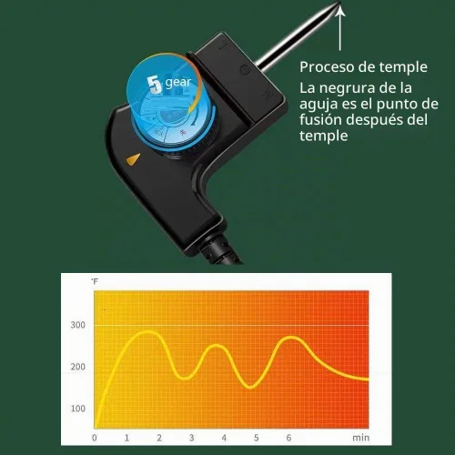 Vista 5 de Parrilla eléctrica, barbacoa familiar para interiores, sartén antiadherente con revestimiento sin humo, control de 5 niveles con ajuste
