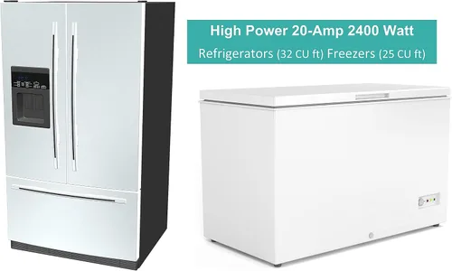 Vista 7 de Protector contra sobretensiones para electrodomésticos de servicio pesado de 20 amperios y 2400 vatios, enchufe de circuito inteligente con cable