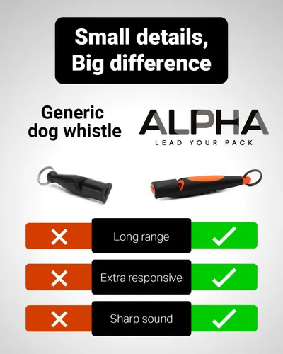Vista 3 de ACME Alpha 211.5 - Silbato profesional de entrenamiento para perros con cordón. Agarre ergonómico mejorado. Plástico sin BPA. 110 dBA. Largo Azul