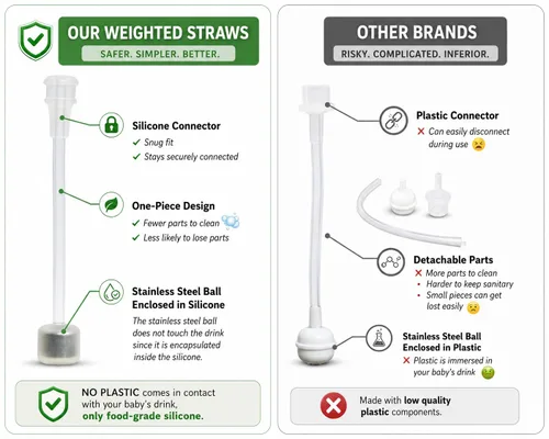 Vista 6 de Sippy Cup Conversion Kit for for Tommee Tippee 9 oz Baby Bottles, 2-Pack