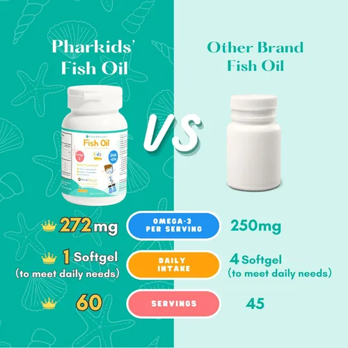 Vista 3 de Aceite de pescado para niños – 272 mg Omega-3 DHA y EPA para el cerebro, la visión y el apoyo inmunológico – Geles suaves en forma de pescado sabor