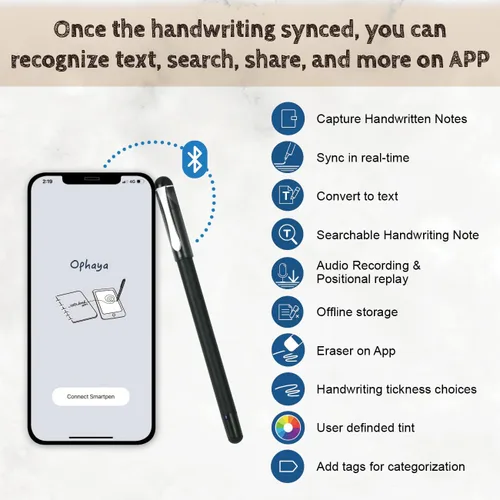 Vista 2 de Bolígrafo Inteligente Digital OPHAYA Set de Bolígrafo y Pizarra Inteligente para Tomar Notas Regalos de Acción de Gracias para Adultos, Mujeres