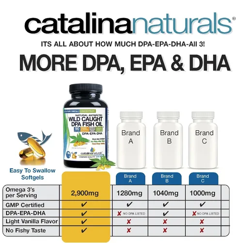 Vista 8 de Paquete de 2 aceite de pescado omega-3 DPA capturado en la naturaleza, 2900 mg con DPA, EPA y DHA, 180 cápsulas blandas, sin eructos de triple fuerza