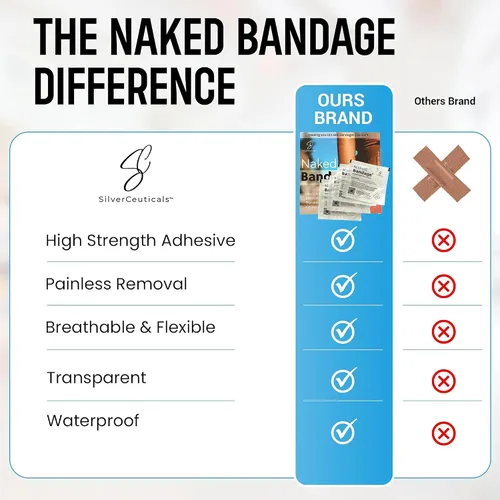 Vista 4 de Naked Bandage - Mantiene los cortes de raspaduras, quemaduras y tatuajes húmedos, transpirable y transparente, monitorea la curación, eliminación