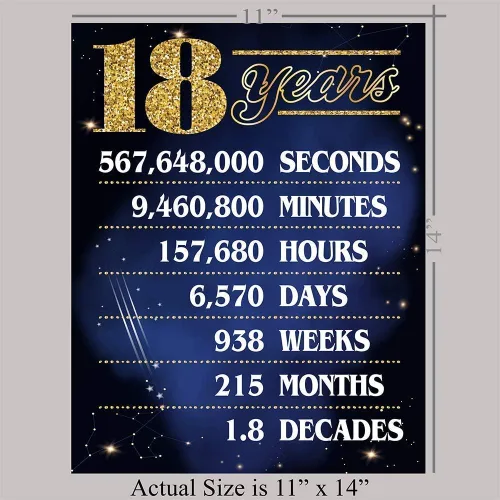 Vista 5 de Saludos a los 18 años – Ideal para decoración de cumpleaños de 18 años, carteles de cumpleaños, decoración de aniversario y reuniones familiares
