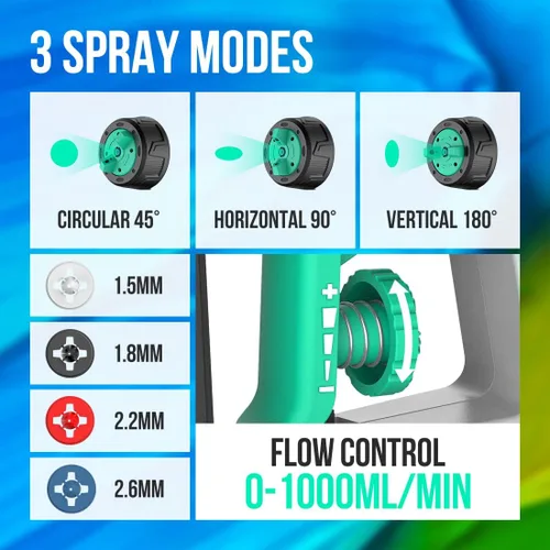 Vista 3 de Litheli - Pulverizador de pintura inalámbrico con potente motor sin escobillas, pulverizadores de pintura de batería de 20V 2.0Ah con 4 boquillas