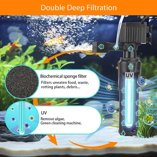 Vista 2 de hygger Filtro U-V para acuario para tanque de 10 a 40 galones, filtro sumergible de bomba de 12 W para agua verde y limpieza de algas, filtro