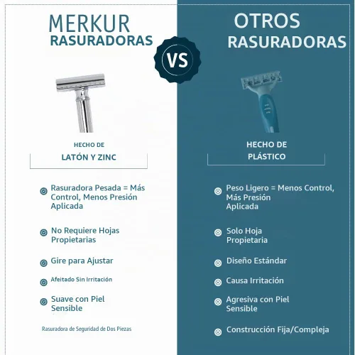 Vista 3 de Merkur Maquinilla de afeitar de seguridad ajustable Progress MK-500001