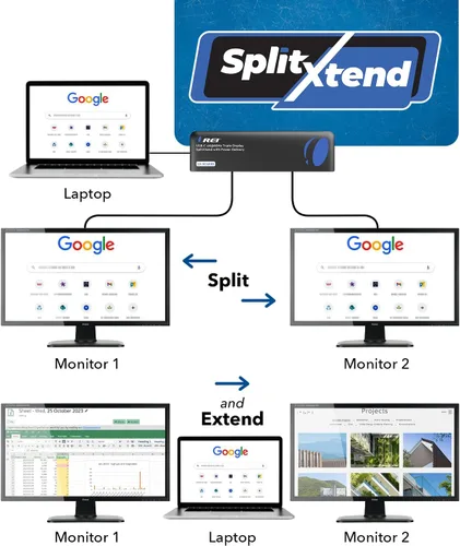 Vista 8 de OREI Estación de acoplamiento USB C Triple Monitor y base para portátil Estación de acoplamiento para laptop con 3 pantallas, 2 HDMI +
