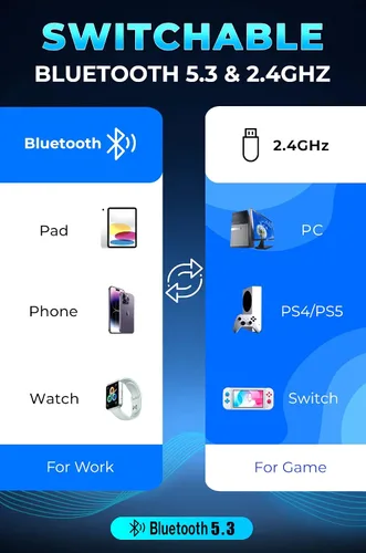 Vista 7 de Gvyugke Auriculares inalámbricos para juegos para PS5PS4PCNintendo SwitchMac, 2.4 GHz, auriculares Bluetooth 5.2 para juegos con micrófono