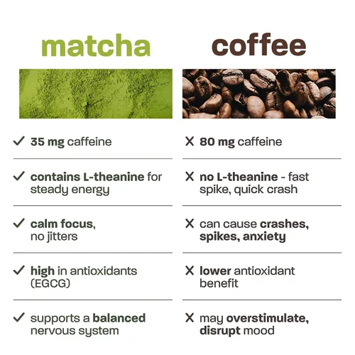 Vista 7 de smul Polvo de matcha de grado ceremonial – Polvo de matcha orgánico 100% japonés – Matcha sin azúcar – Suave y rico en antioxidantes – Energía