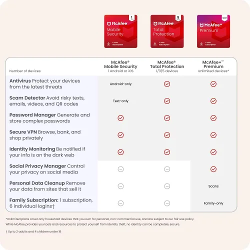 Vista 6 de McAfee Mobile Security Mobile Device Security App with Secure VPN, AI Text Scam Detection, and Antivirus Software 2026 1-Year Subscription with