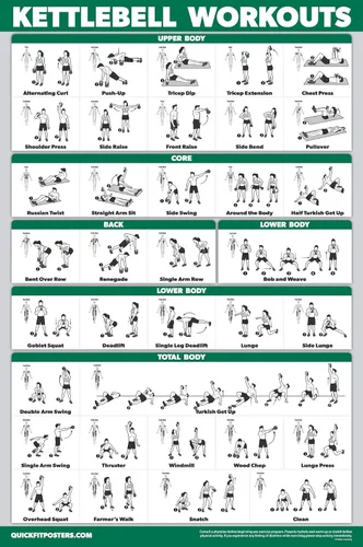 Vista 5 de QuickFit 3 x Dumbbell Training Charts + Kettlebell Exercises + Body Weight Routine Poster
