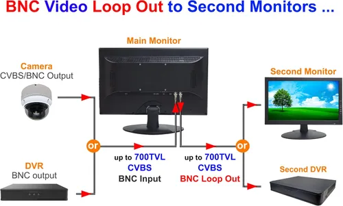 Vista 7 de 1stPV Precision - Monitor LED de seguridad 4K escalado de 18.5 pulgadas, compuesto BNC entrada/salida Super Sampling Anti-Aliasing (SSAA), HDMI
