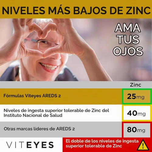 Vista 4 de Viteyes AREDS 2 Fórmula Clásica de Salud Macular en Cápsulas Blandas, Vitamina para la Salud Ocular y Protección de la Visión, Bajo en Zinc