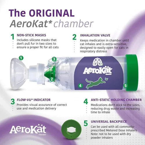 Vista 4 de Aerokat aerosol felino cámara para gatos.