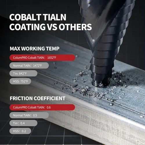 Vista 5 de Juego de 3 brocas de cobalto para metal duro, sistema métrico M35 Unibit con revestimiento TiAlN de cobalto para acero inoxidable, hierro, aluminio
