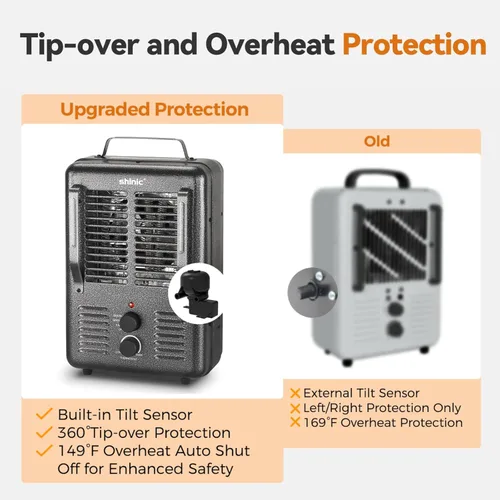 Vista 4 de Calentador de espacio Shinic, calentador de 1500W para lechería con termostato, carcasa metálica duradera que se mantiene fresca, protección contra