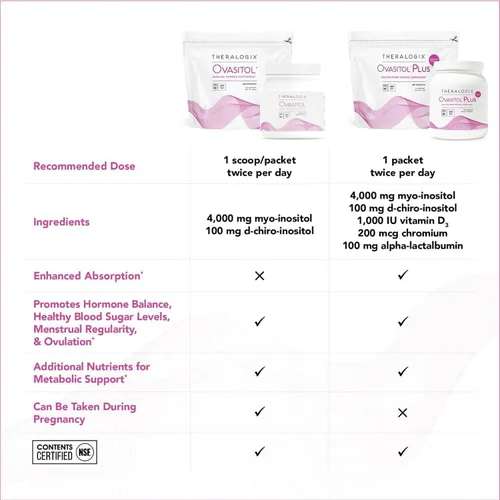 Vista 4 de Theralogix Ovasitol Plus Bote Suplemento de Salud Metabólica - Mio-Inositol y D-Chiro Inositol+Picolinato de Cromo+Alfa-lactalbúmina y Vitamina D