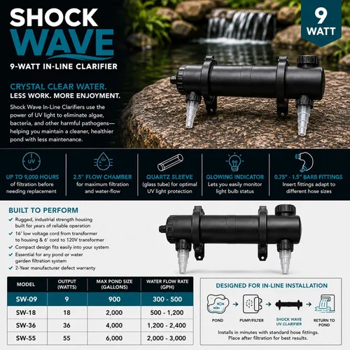 Vista 3 de HALF OFF PONDS and Water Gardens Shock Wave Clarificador en línea de 9 vatios para estanques y características de agua ABS moldeado por inyección