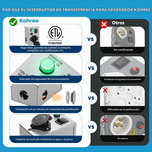 Vista 4 de Kohree Interruptor de Transferencia de Generador de 15 Amperios 125V Caja de Entrada de Alimentación, Disyuntor de Entrada NEMA 5-15P, Interruptor