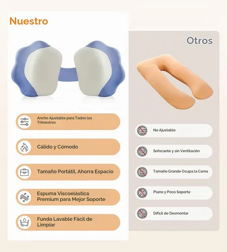 Vista 7 de Almohadas de embarazo para dormir, almohada de espuma viscoelástica para maternidad con soporte para la espalda, el vientre y las caderas, almohada