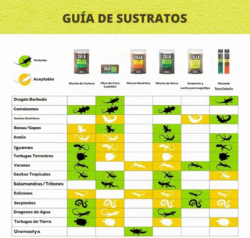 Vista 5 de Forro de sustrato para terrario de reptiles de Zilla, verde, 10G, 9.75" x 19.75