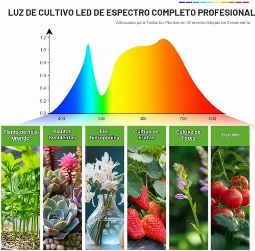 Vista 9 de ¡FECiDA Gamechanger! Luz de cultivo de 36W con 4 cabezas y soporte de trípode, luces de cultivo LED de gran cobertura de 2025 para plantas