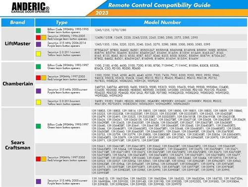 Vista 6 de [Paquete de 2] Anderic 893MAX para Chamberlain LiftMaster Craftsman - Abridor de puerta de garaje universal 893LM 893MAX 971LM Universal - 3 botones