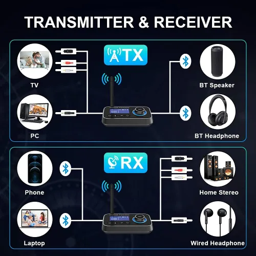 Vista 2 de Transmisor y receptor Bluetooth 5.0 para 2 auriculares, adaptador de audio inalámbrico 2 en 1, transmisor Bluetooth con bypass, baja latencia, largo