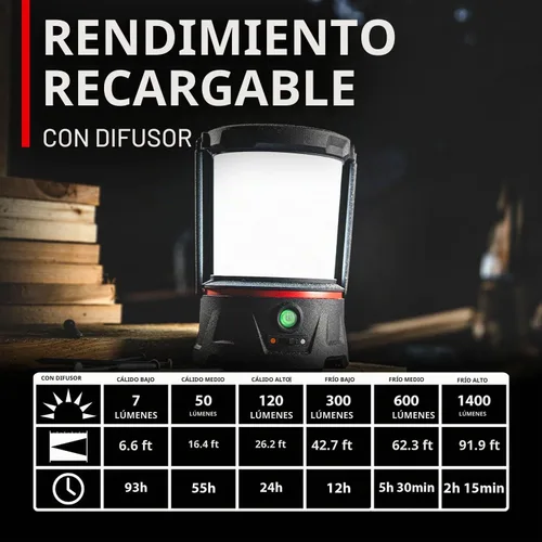 Vista 10 de Coast EAL40R Linterna de camping de emergencia recargable de 2500 lúmenes con modo intermitente rojo, mosquetón, difusor, mango plegable, modo bajo