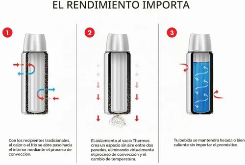 Vista 3 de Vaso de viaje Thermos de acero inoxidable, 16 onzas, Dorado