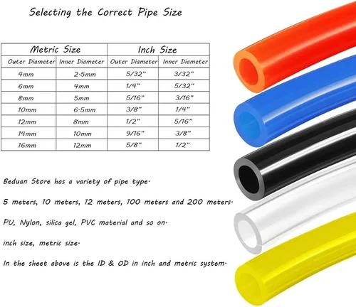 Vista 5 de Beduan 4mm x 2.5mm Manguera Neumática Tubo de Tubería PU Poliuretano Compresor de Aire Tubo de Manguera Tubo de Línea de Transferencia de Fluido 10