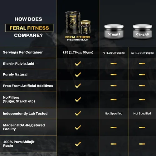 Vista 5 de 1.76 oz Probado en laboratorio en los Estados Unidos Resina Shilajit del Himalaya 100% pura – Grado dorado Más de 85 minerales traza y ácido