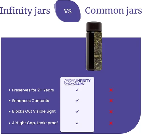Vista 8 de Infinity Jars Botella de vidrio ultravioleta negro de 1.7 fl oz (1.7 fl oz) de vertido lento, paquete de 3
