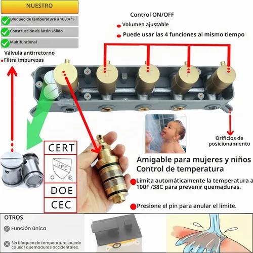 Vista 7 de Sistema de ducha termostático y cabezal de ducha de lluvia LED de techo de Oro cepillado