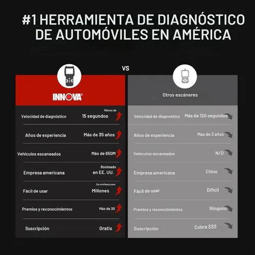 Vista 5 de Innova 5210 - Escáner OBD2 y lector de códigos de motor, probador de batería, datos en vivo, reinicio de aceite, herramienta de diagnóstico