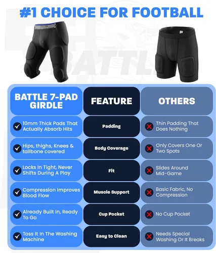 Vista 6 de Exxact Sports Battle - Faja de fútbol con 7 almohadillas para hombres y niños con bolsillo para tazas, pantalones cortos de compresión acolchados