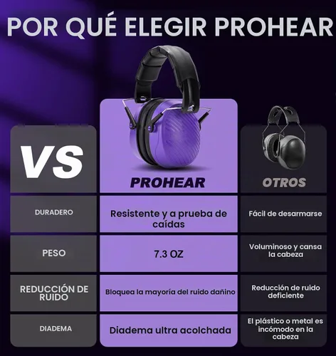 Vista 3 de PROHEAR 038 - Orejeras de protección auditiva para siega, reducción de ruido pasiva de 28dB, protector auditivo compacto y plegable para tiro Púrpura