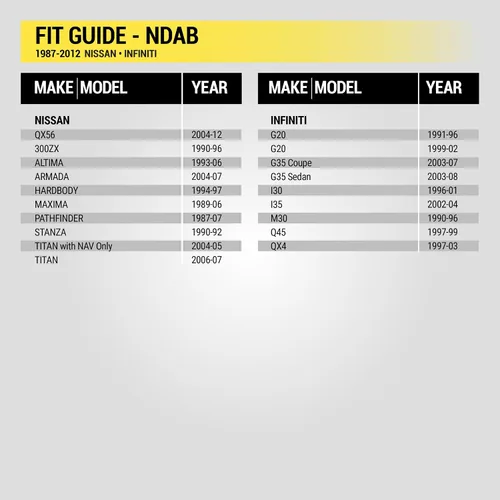 Vista 4 de Scosche Adaptador de antena NDAB para estéreo de automóvil compatible con vehículos Nissan e Infiniti 1987-2012 seleccionados - Adaptador de antena